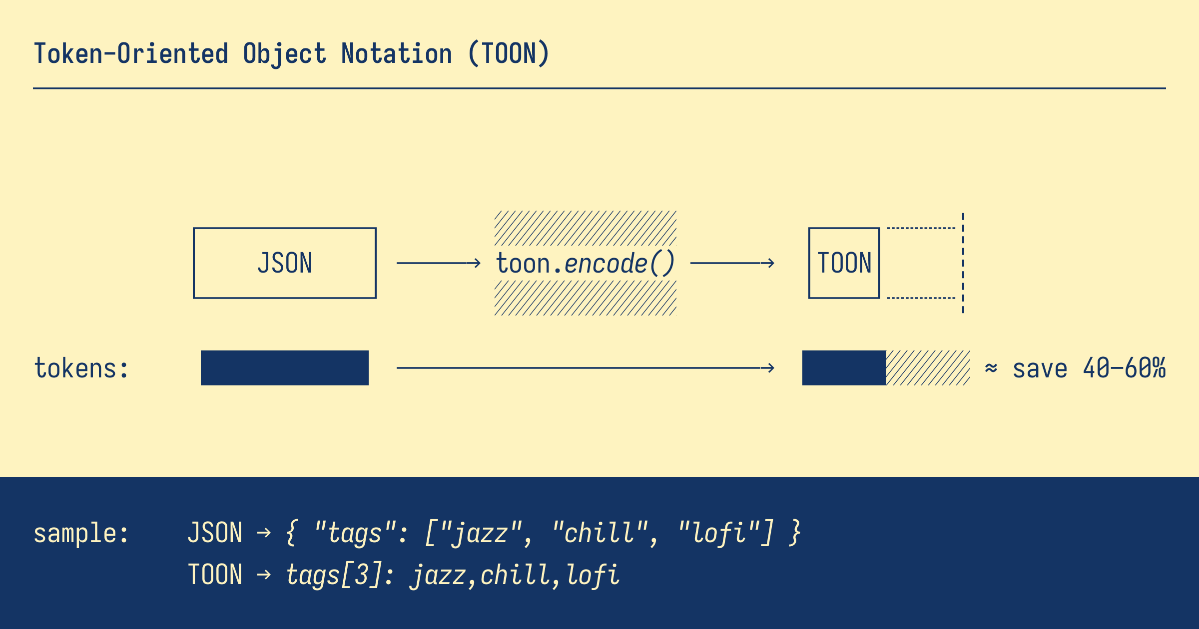 TOON logo with step‑by‑step guide